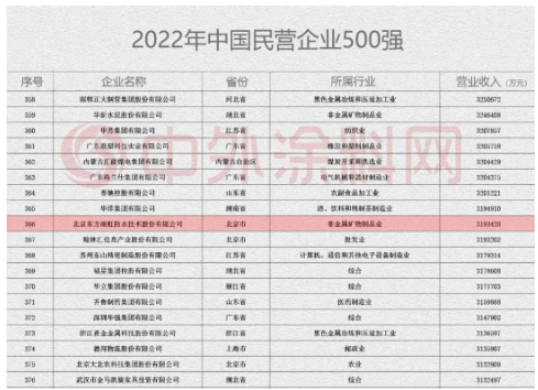 東方雨虹一天上榜兩個(gè)500強(qiáng)