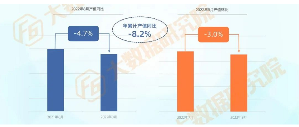 汽后市場(chǎng)總產(chǎn)值同比下滑4.7% 汽后市場(chǎng)總產(chǎn)值同比下滑4.7%