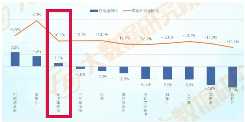 月銷(xiāo)量首次回正 月銷(xiāo)量首次回正