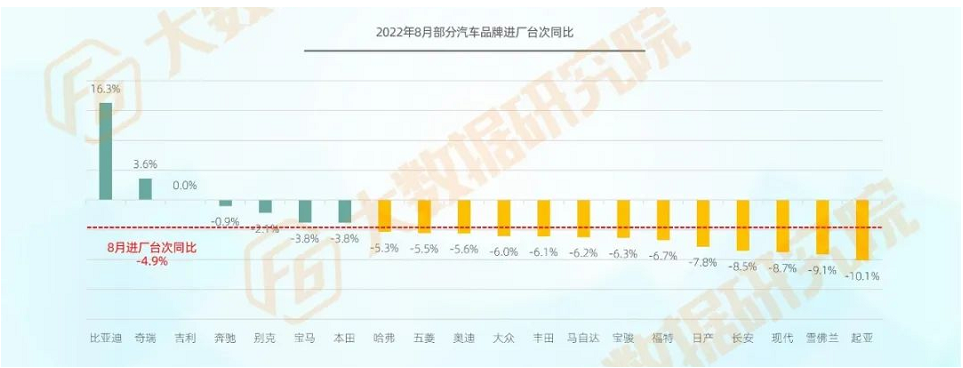 比亞迪進(jìn)廠維修最多 比亞迪進(jìn)廠維修最多