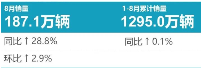 8月輪胎配套榜：淡季不淡，美了！