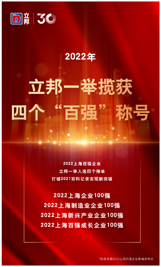 立邦上榜“2022上海百強企業(yè)”，一舉攬獲四個“百強”稱號
