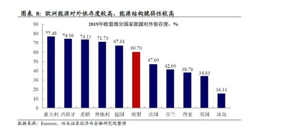  2、上游原材料供應(yīng)不足