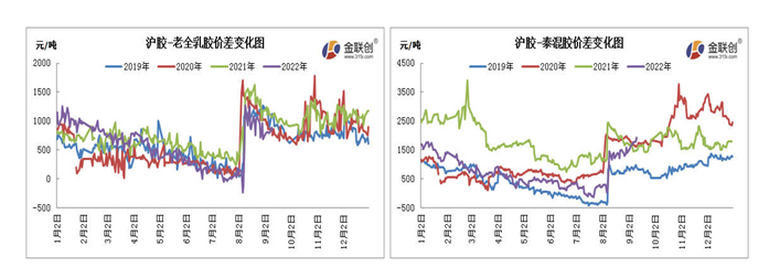 　數(shù)據(jù)來(lái)源：金聯(lián)創(chuàng)