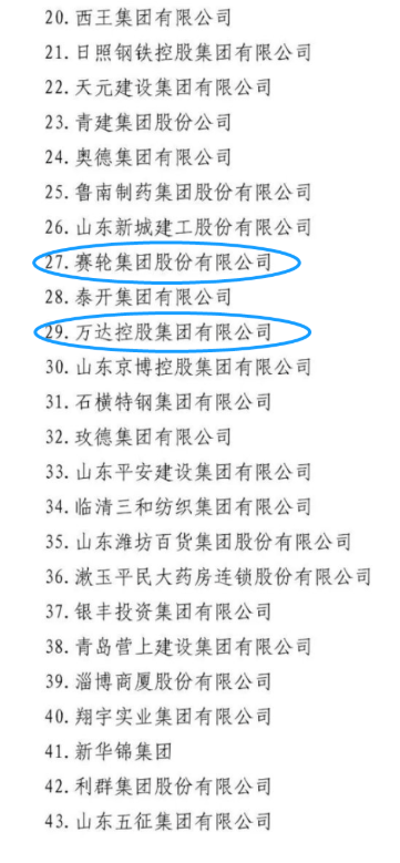 山東省工商聯(lián)網(wǎng)站發(fā)布了2022年山東民營(yíng)企業(yè)行業(yè)領(lǐng)軍10強(qiáng)、創(chuàng)新100強(qiáng)、創(chuàng)新潛力100強(qiáng)、吸納就業(yè)100強(qiáng)名單。