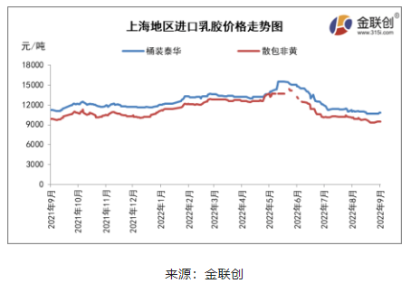 東南亞產(chǎn)區(qū)降雨偏多，尤其泰國產(chǎn)區(qū)降雨范圍相當廣泛，部分地區(qū)出現(xiàn)強降雨，利于支撐膠水價格堅挺。