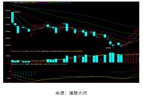 9月中上旬，國內(nèi)天然橡膠期貨強勢拉漲。
