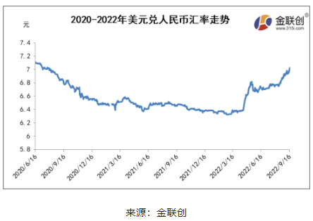 多重利好支撐天然乳膠反彈 后市仍有回落風險