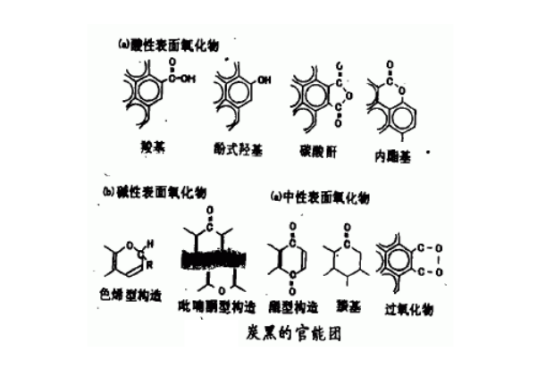炭黑的官能團(tuán) 炭黑的官能團(tuán)