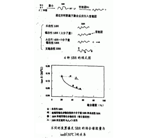 未硫化膠料的電阻值 未硫化膠料的電阻值