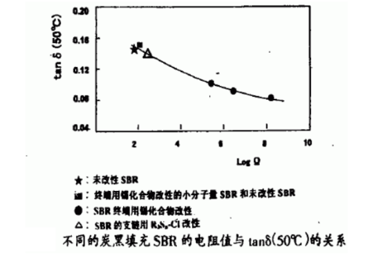 不同炭黑 不同炭黑