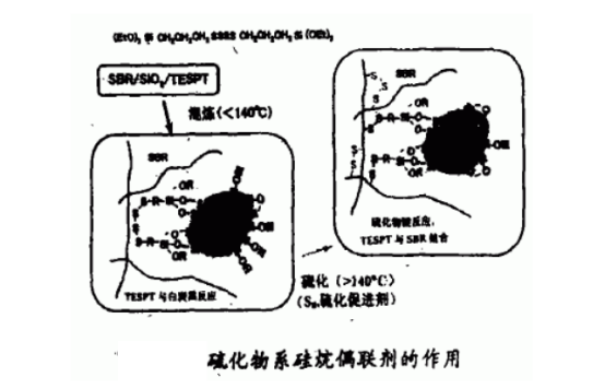 白炭黑的補(bǔ)強(qiáng)機(jī)理 白炭黑的補(bǔ)強(qiáng)機(jī)理