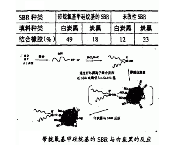 白炭黑的補(bǔ)強(qiáng)作用 白炭黑的補(bǔ)強(qiáng)作用