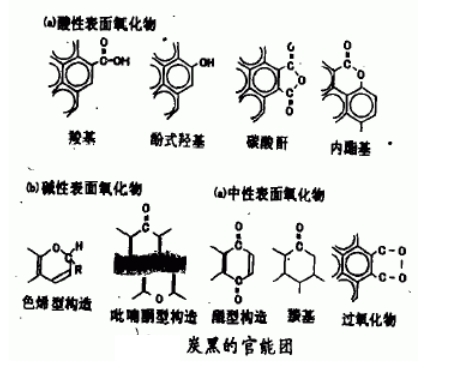 炭黑的官能團(tuán) 炭黑的官能團(tuán)