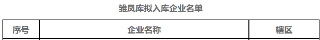 9月21日，經(jīng)項(xiàng)目申報(bào)、區(qū)(縣、市)推薦、專家評(píng)審、走訪盡調(diào)和部門會(huì)商，2022年度寧波市擬上市企業(yè)培育庫(kù)擬入庫(kù)企業(yè)名單公示。