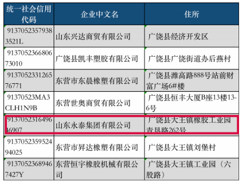 廣饒輪胎巨頭，徹底消失…