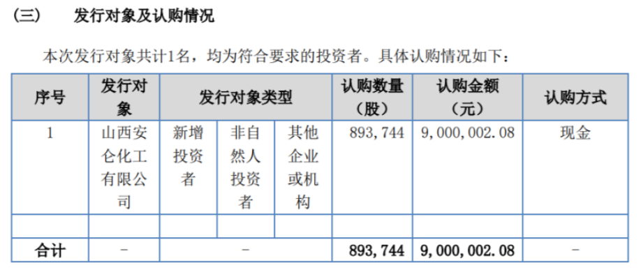 北化高科定向發(fā)行89.37萬股股份 募資總額900萬元 北化高科定向發(fā)行89.37萬股股份 募資總額900萬元
