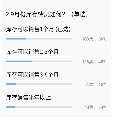 未來價格、市場預(yù)測