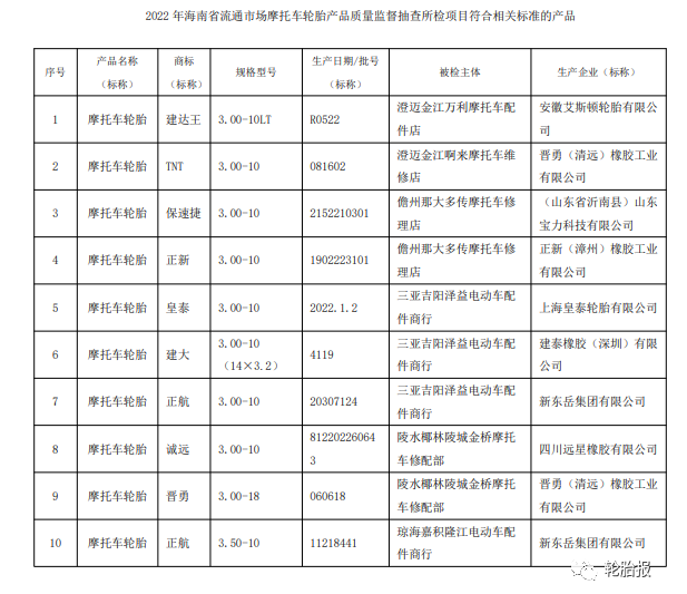 海南省抽查12批次摩托車輪胎產(chǎn)品，2批次不合格