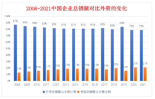 第一梯隊鮮有中國輪胎 第一梯隊鮮有中國輪胎