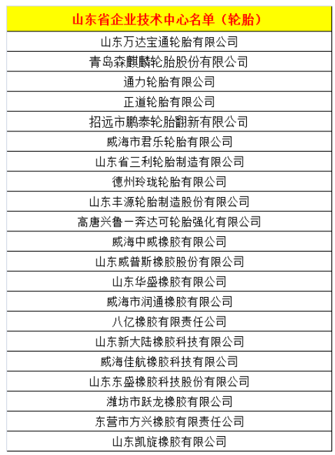 21家輪胎企業(yè)，進(jìn)入省級(jí)名單
