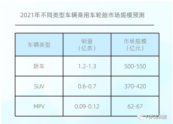 大數(shù)據(jù)！中國乘用車胎后市場報告