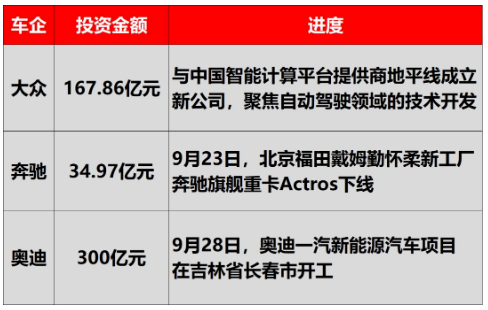 近期除了寶馬汽車，已經(jīng)傳出多家德國車企都準(zhǔn)備把生產(chǎn)線轉(zhuǎn)移到中國，或增加中國的投資。