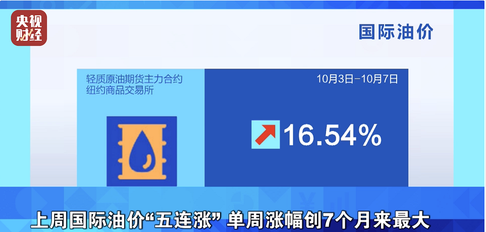 　1、國際原油五連漲，影響輪胎制造、包裝成本
