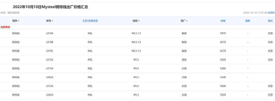 　10月10日鋼簾線出廠價(jià)格：