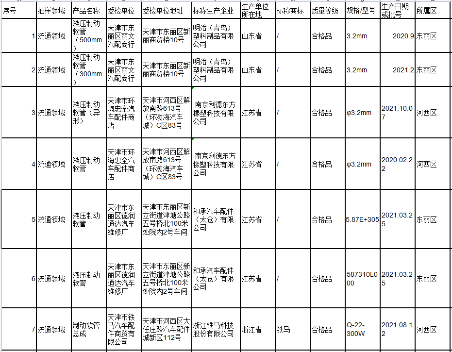 天津市市場(chǎng)監(jiān)管委網(wǎng)站通報(bào)9種消費(fèi)品質(zhì)量監(jiān)督抽查情況，對(duì)外發(fā)布。