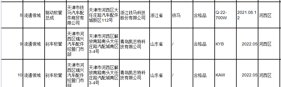 此次抽查南京利德東方橡塑科技有限公司、明治(青島)塑料制品有限公司、和承汽車配件(太倉(cāng))有限公司、浙江鐵馬科技股份有限公司、青島凱志特科技有限公司5家經(jīng)銷單位的10批次汽車制動(dòng)軟管，未發(fā)現(xiàn)不合格產(chǎn)品。