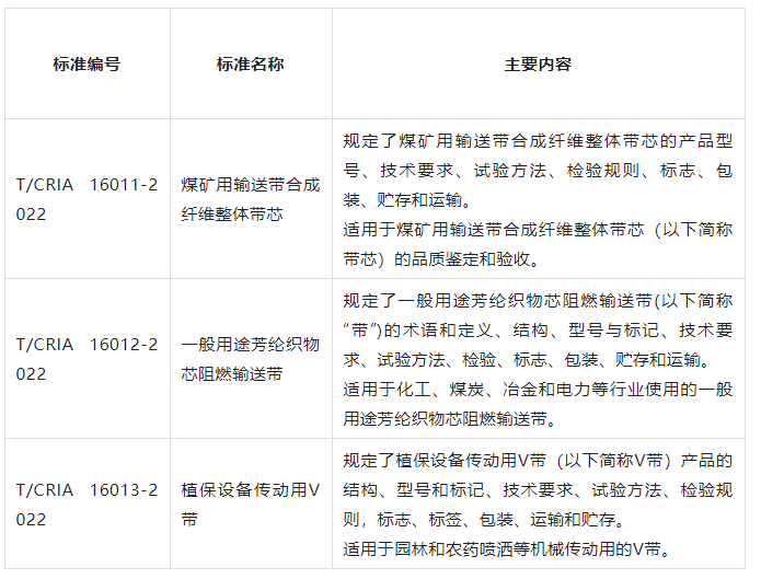 中橡協(xié)發(fā)布三項膠帶相關(guān)團體標準