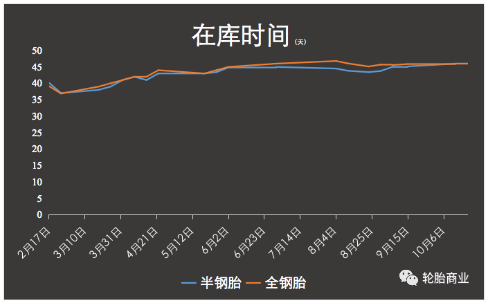廣饒縣交通運(yùn)輸局消息顯示，廣饒縣自10月21日起，廣饒縣境內(nèi)公交車輛全部停運(yùn)，具體恢復(fù)時(shí)間則需另行通知。掌上廣饒官微信息顯示，廣饒縣全縣定于10月22日-25日開展4輪區(qū)域核酸檢測(cè)