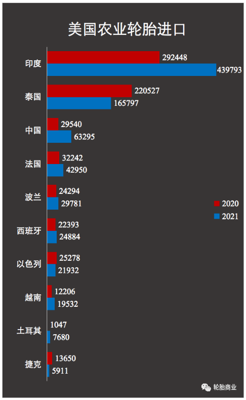 美國(guó)再次開(kāi)啟輪胎進(jìn)口雙反調(diào)查 美國(guó)再次開(kāi)啟輪胎進(jìn)口雙反調(diào)查