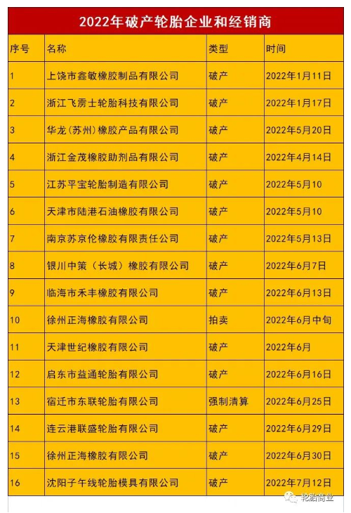 出口下跌、替換受阻，熬不過(guò)的2022