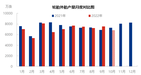 10月份企業(yè)整體開(kāi)工水平將低于9月水平