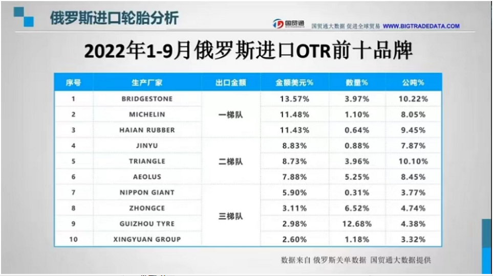 哪些中國(guó)品牌的輪胎  在俄羅斯賣(mài)的多?