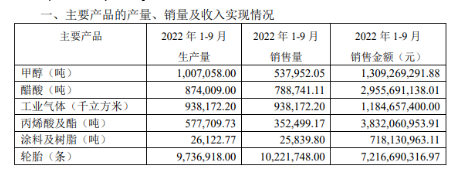 銷售火爆，老牌輪胎供不應(yīng)求！