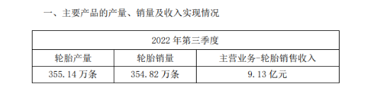 佳通輪胎:前三季度增收不盈利 佳通輪胎:前三季度增收不盈利
