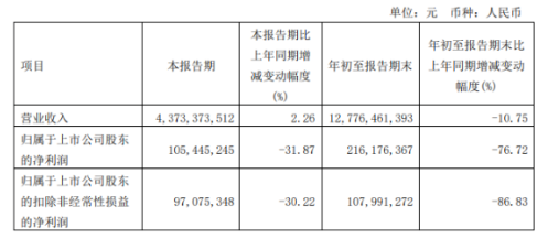 市場變化，玲瓏輪胎第三季度銷量增長