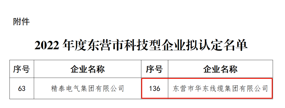 山東省線纜協(xié)會