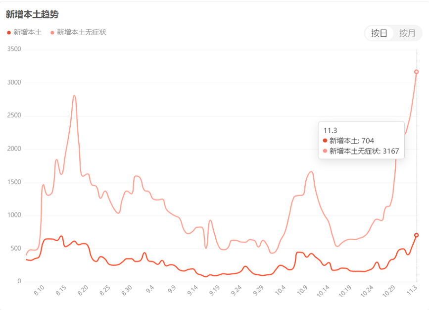 封控，靜默，閉環(huán)…輪胎廠減產(chǎn)進(jìn)行時