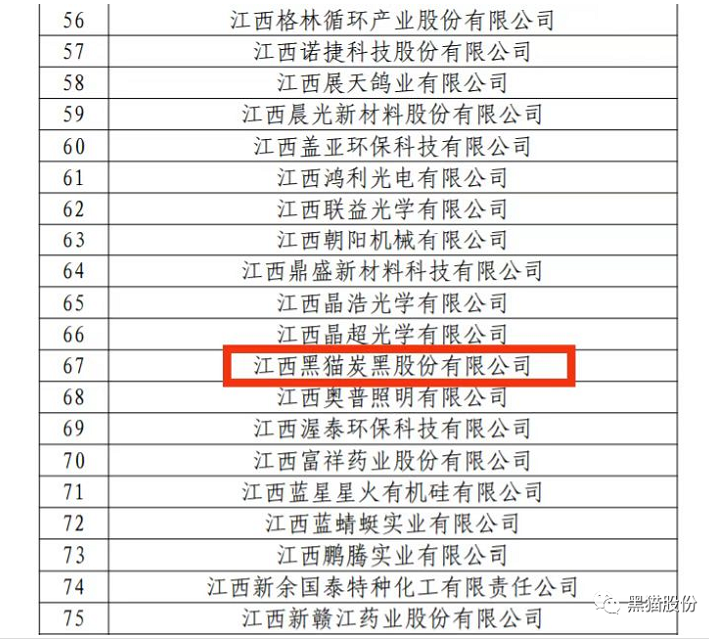 近日從國家知識產權局官網獲悉，黑貓股份榮列2022年國家知識產權優(yōu)勢企業(yè)榜單