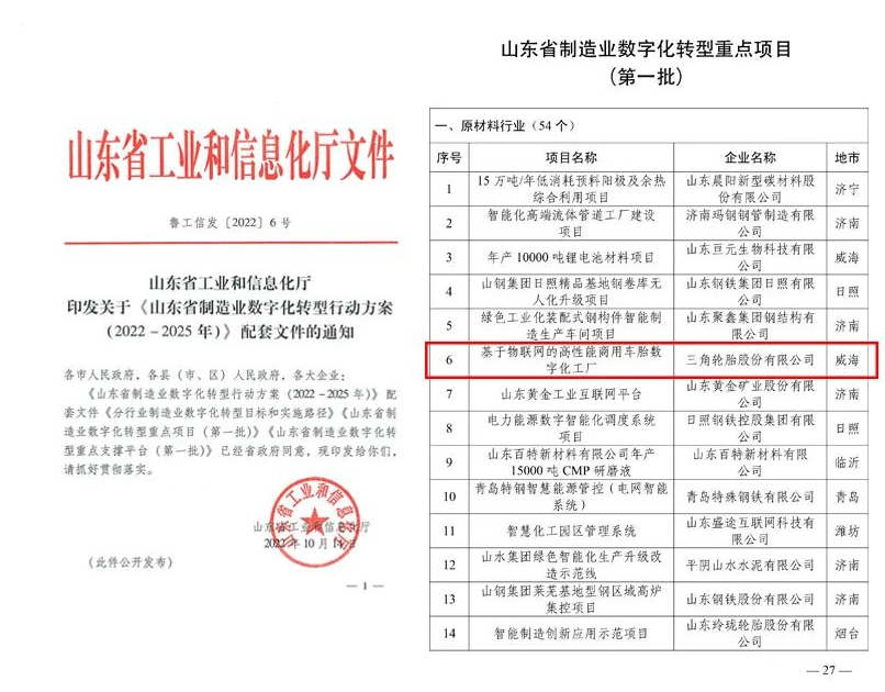 三角輪胎的“基于物聯(lián)網(wǎng)的高性能商用車(chē)胎數(shù)字化工廠(chǎng)項(xiàng)目”榮登榜單。