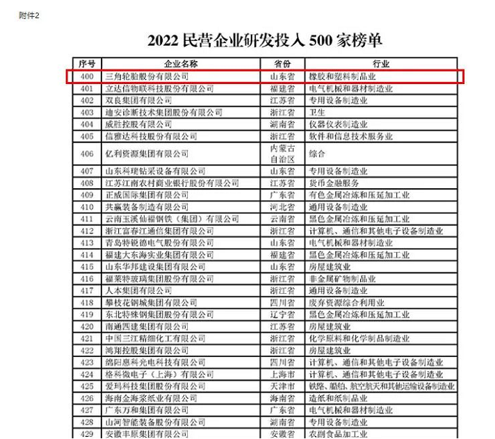 行業(yè)唯一，三角輪胎再獲殊榮！