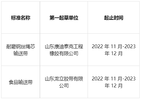 兩項輸送帶團體標(biāo)準(zhǔn)通過立項論證