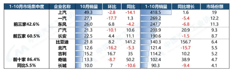 重點(diǎn)企業(yè)集團(tuán)總體表現(xiàn)穩(wěn)定