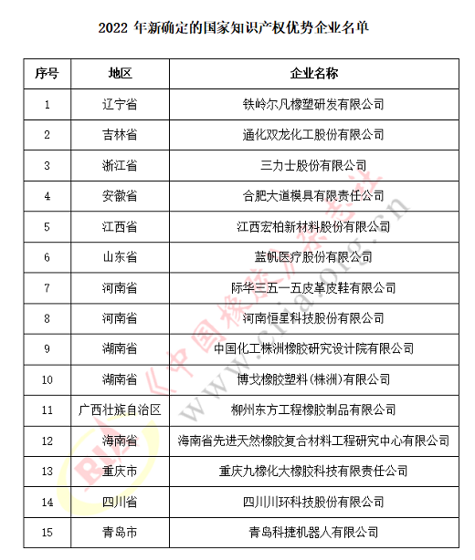 11家輪胎企業(yè)，國家知識(shí)產(chǎn)權(quán)示范！