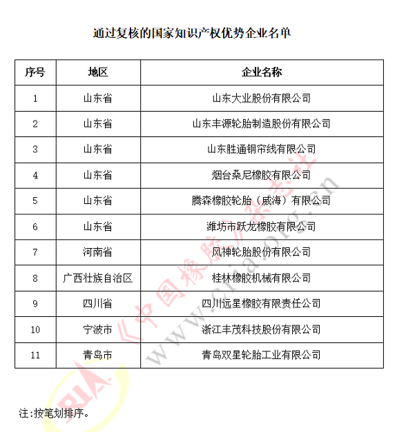 國家知識(shí)產(chǎn)權(quán)示范企業(yè)