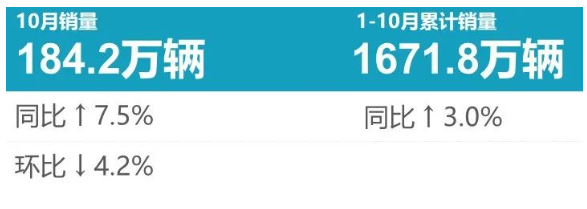 最新配套榜：國(guó)產(chǎn)輪胎占有率穩(wěn)步提升！